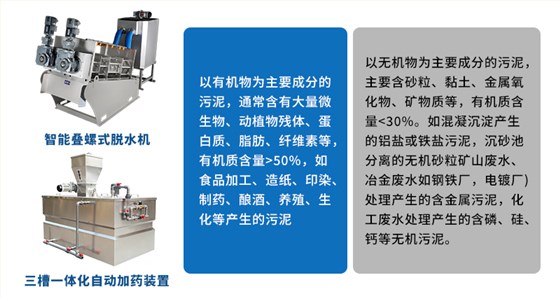 疊螺機和三槽加藥 疊螺機和三槽加藥